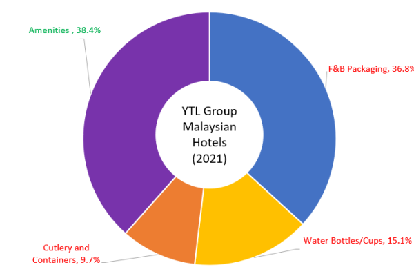 SNAP Malaysian Hotels (2)