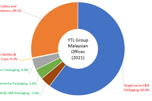 SNAP Malaysian Offices (2)