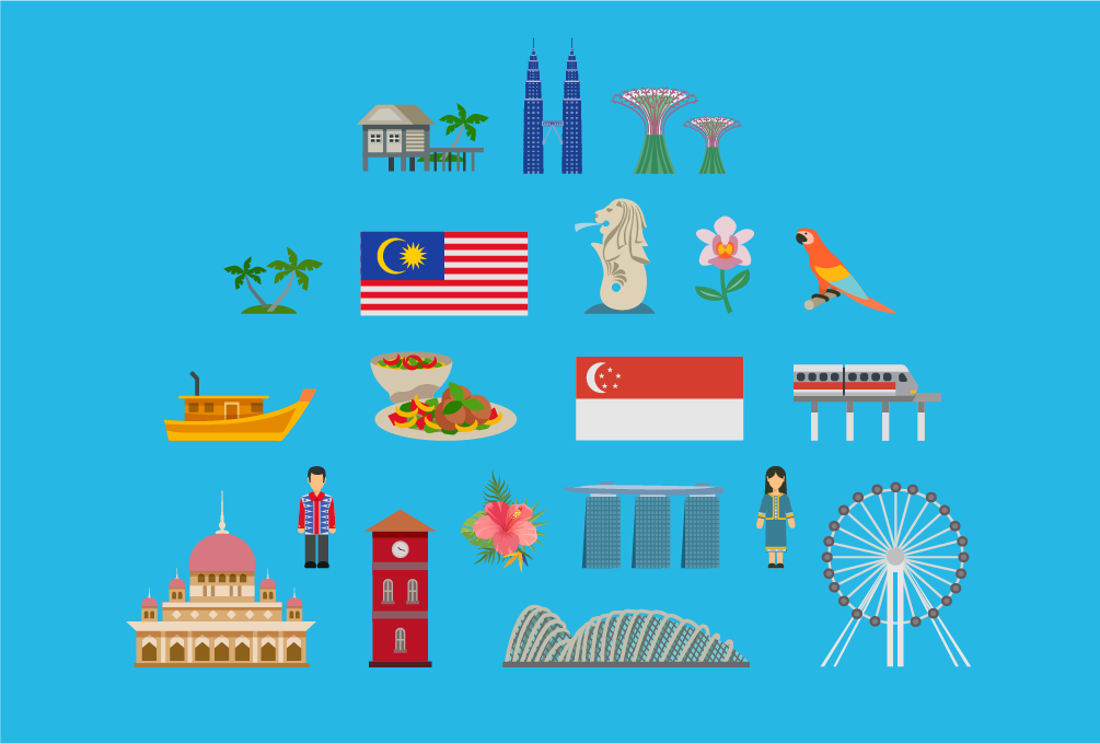 Test Your Malaysian and Singaporean Slang!